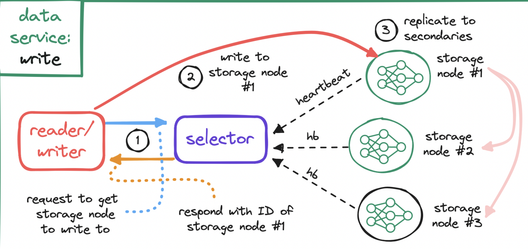 Mount S3 Object Storage Sebagai Folder