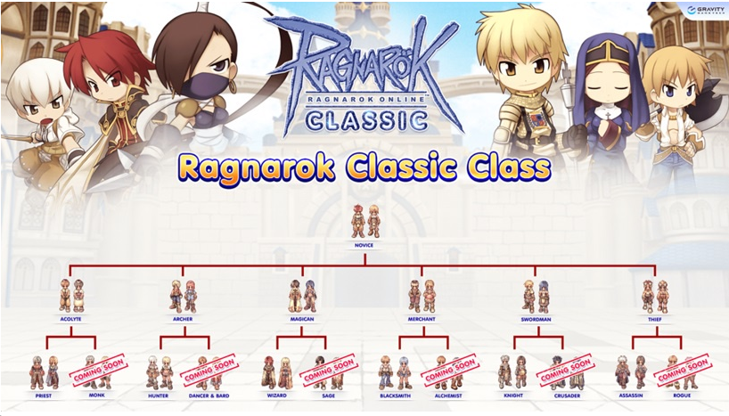 Sudah Nyerah Dengan Ragnarok Classic ID