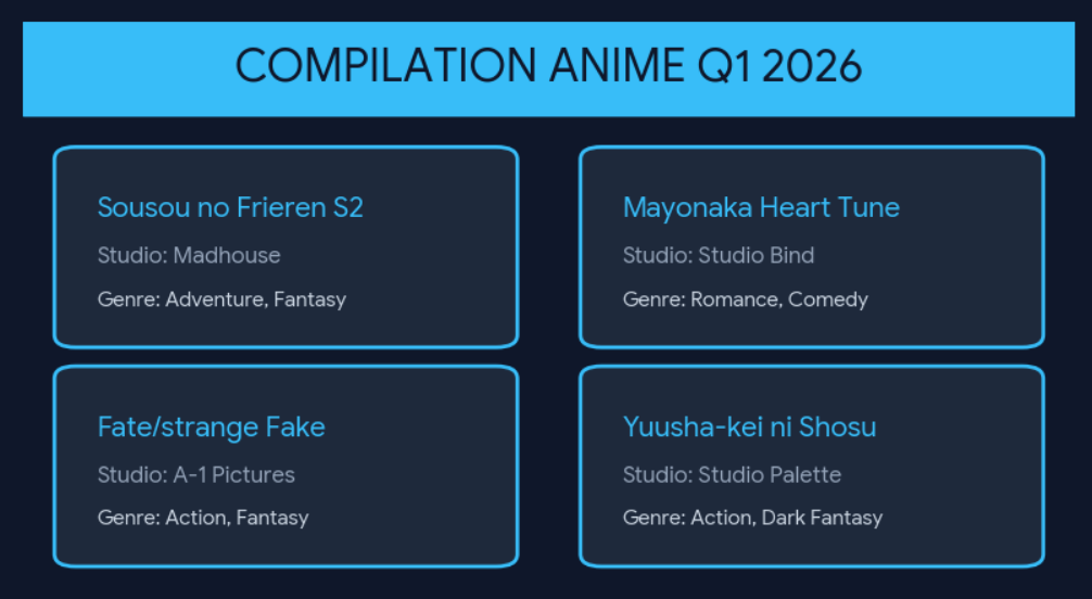 rekomended Q1 2026 anime